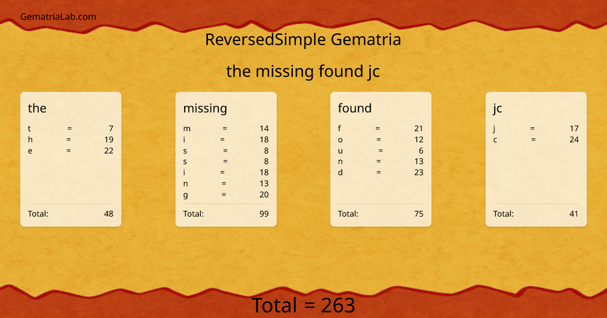 the missing found jc in reversedSimple Gematria